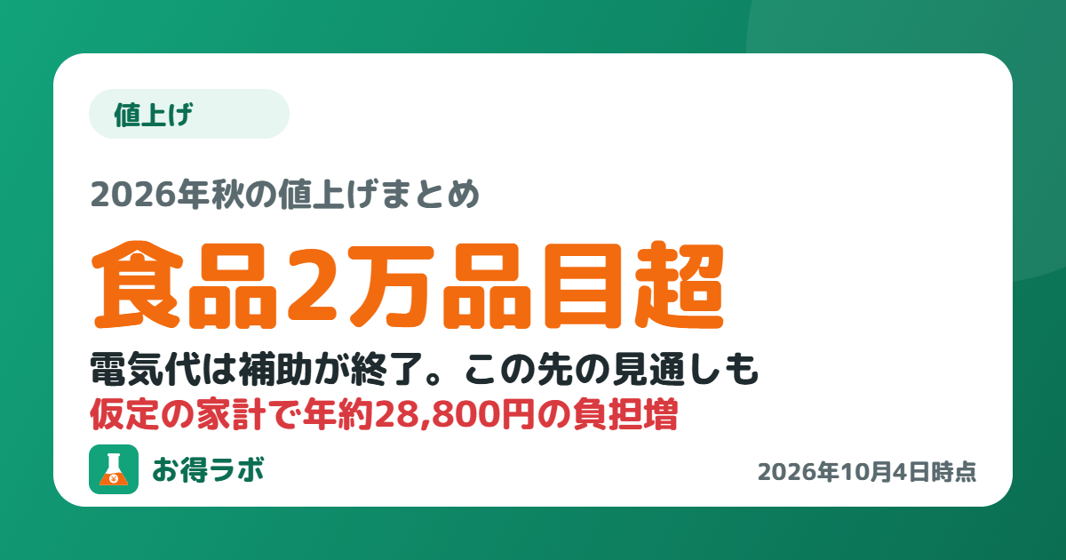 2026年秋の値上げまとめ 食品2万品目超、電気代は補助終了